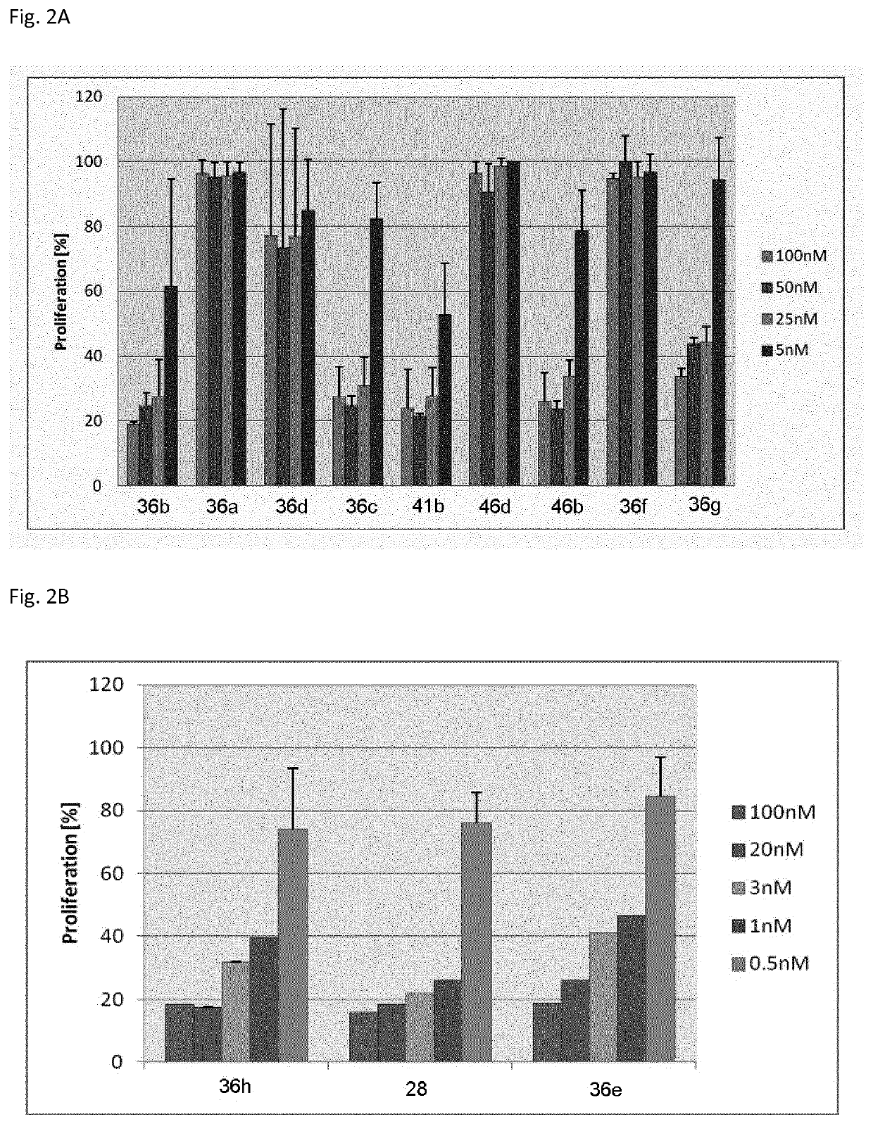 Synthesis, pharmacology and use of new and selective fms-like tyrosine kinase 3 (FLT3) FLT3 inhibitors