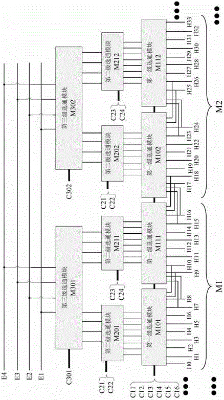 A multi-level gating device