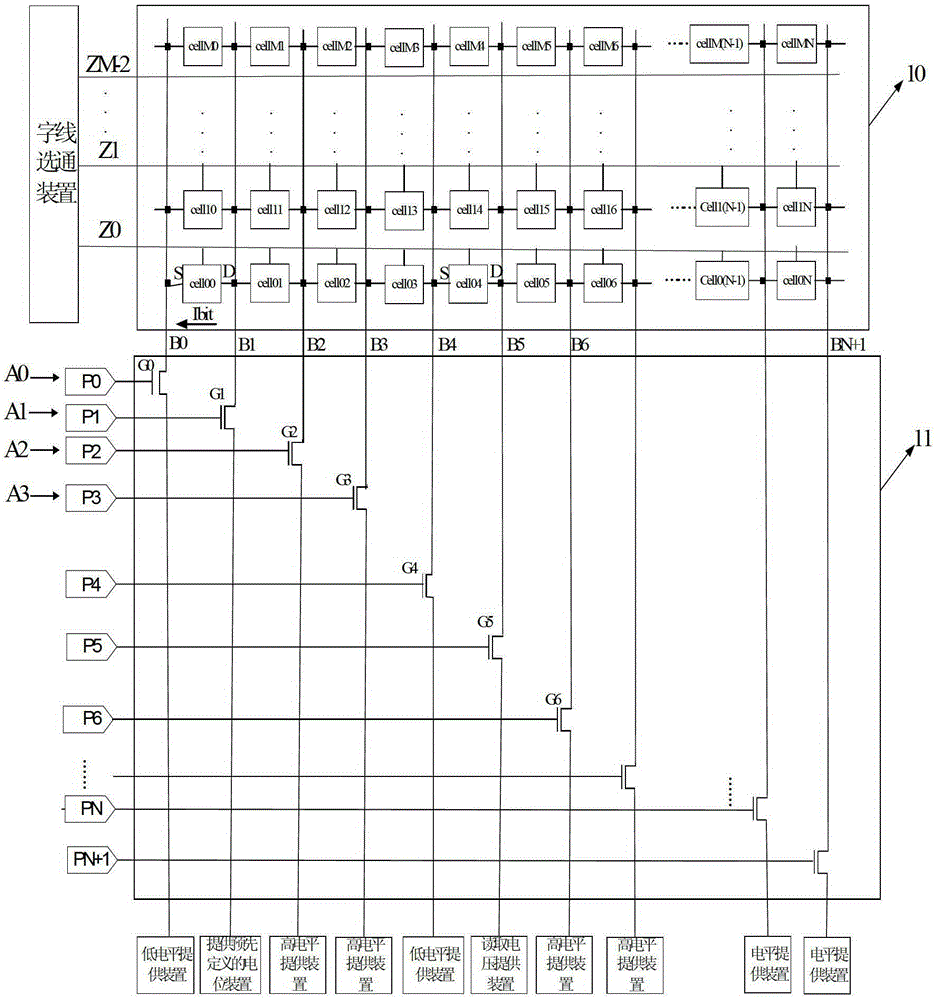 A multi-level gating device