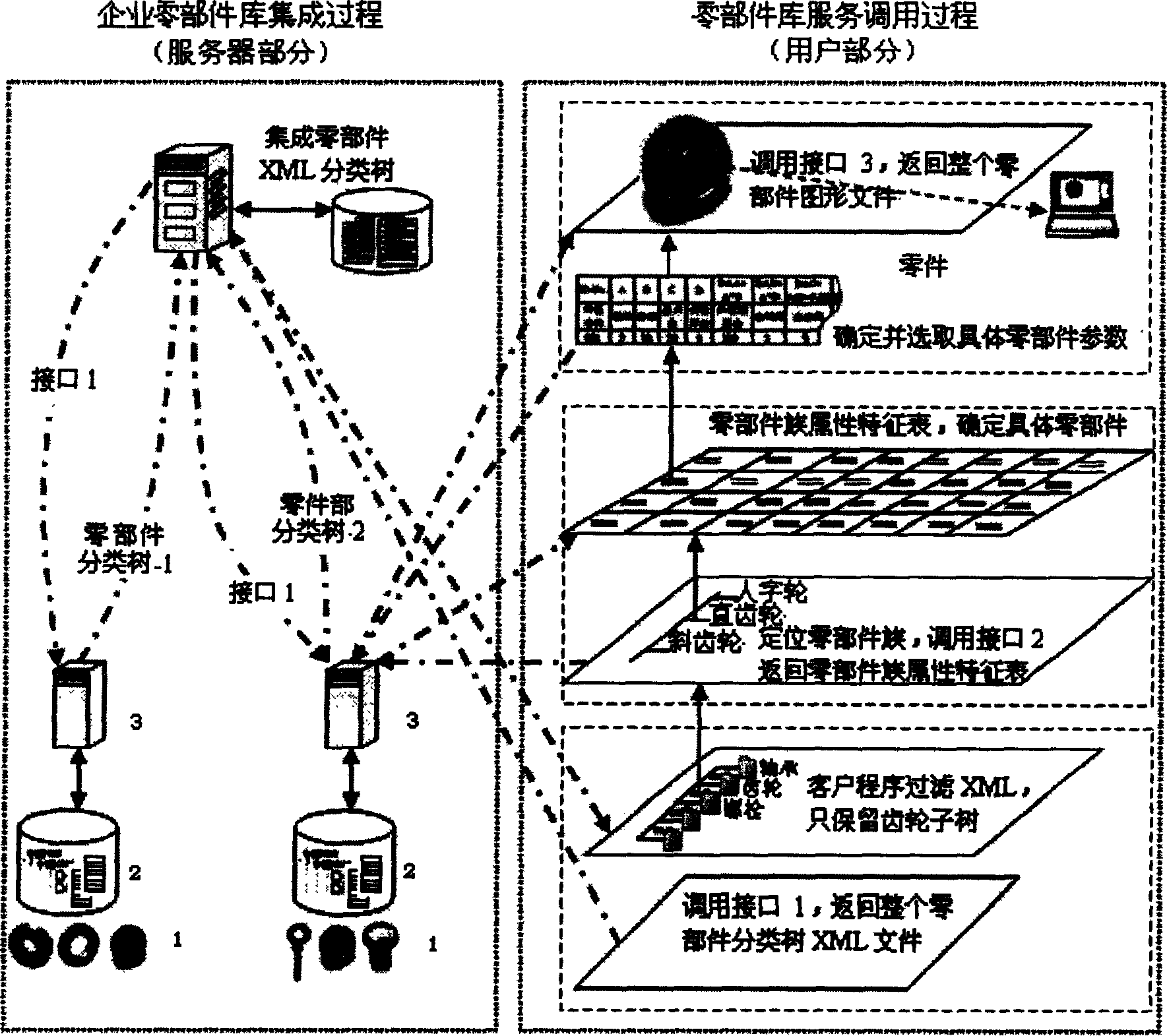 Method of distributed machinery part model base integration and system therefor