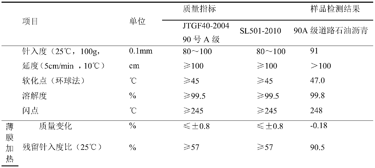 Large-particle-size aggregate core wall asphalt concrete and mix proportion optimization method thereof