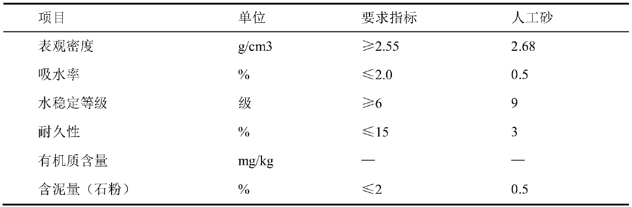 Large-particle-size aggregate core wall asphalt concrete and mix proportion optimization method thereof