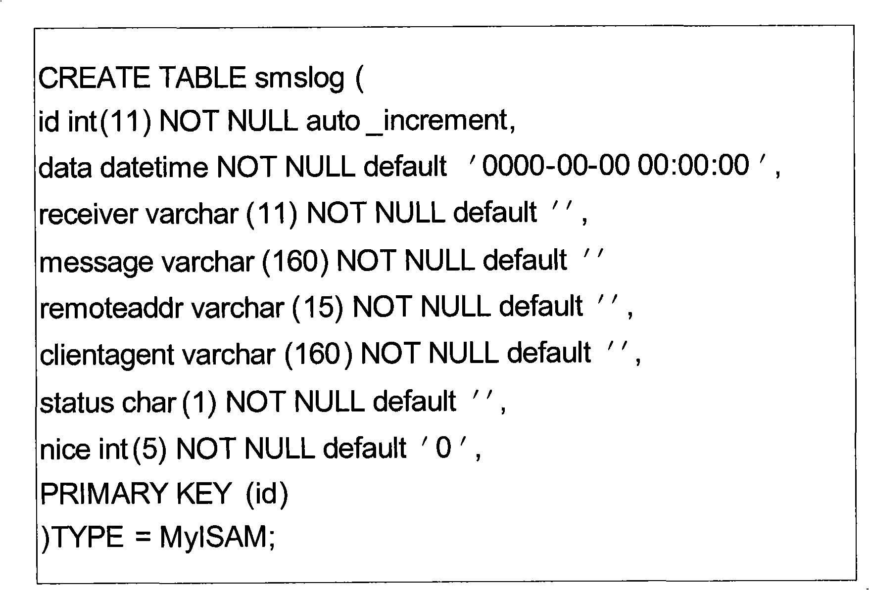 System and method for fault alarm of website