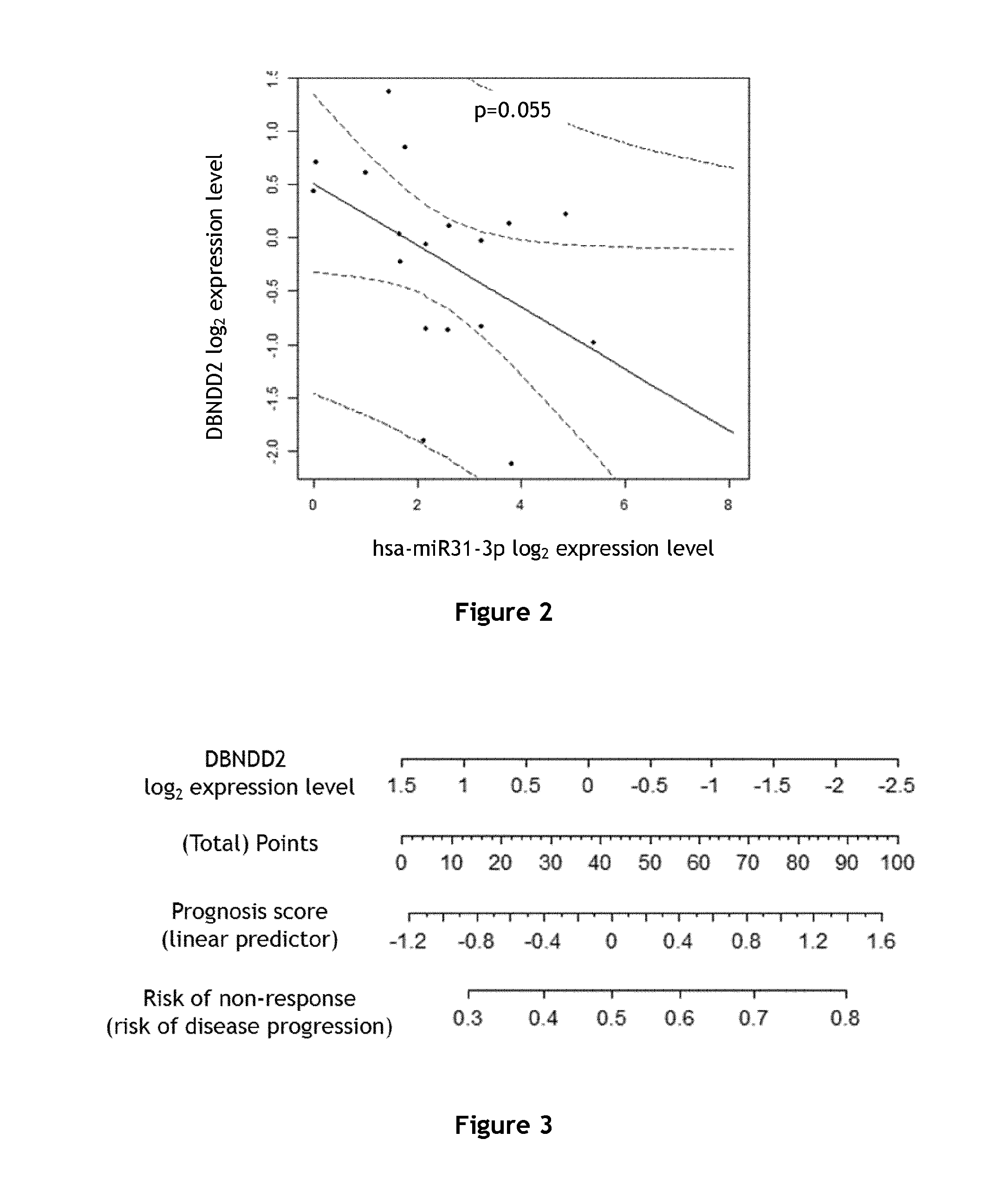 A method for predicting responsiveness to a treatment with an EGFR inhibitor