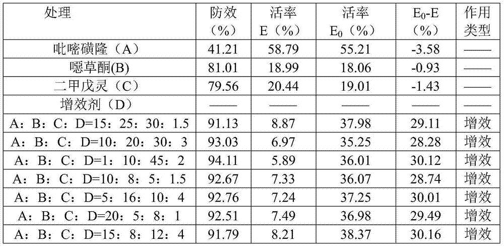 Weeding composition for rice direct-seeding field