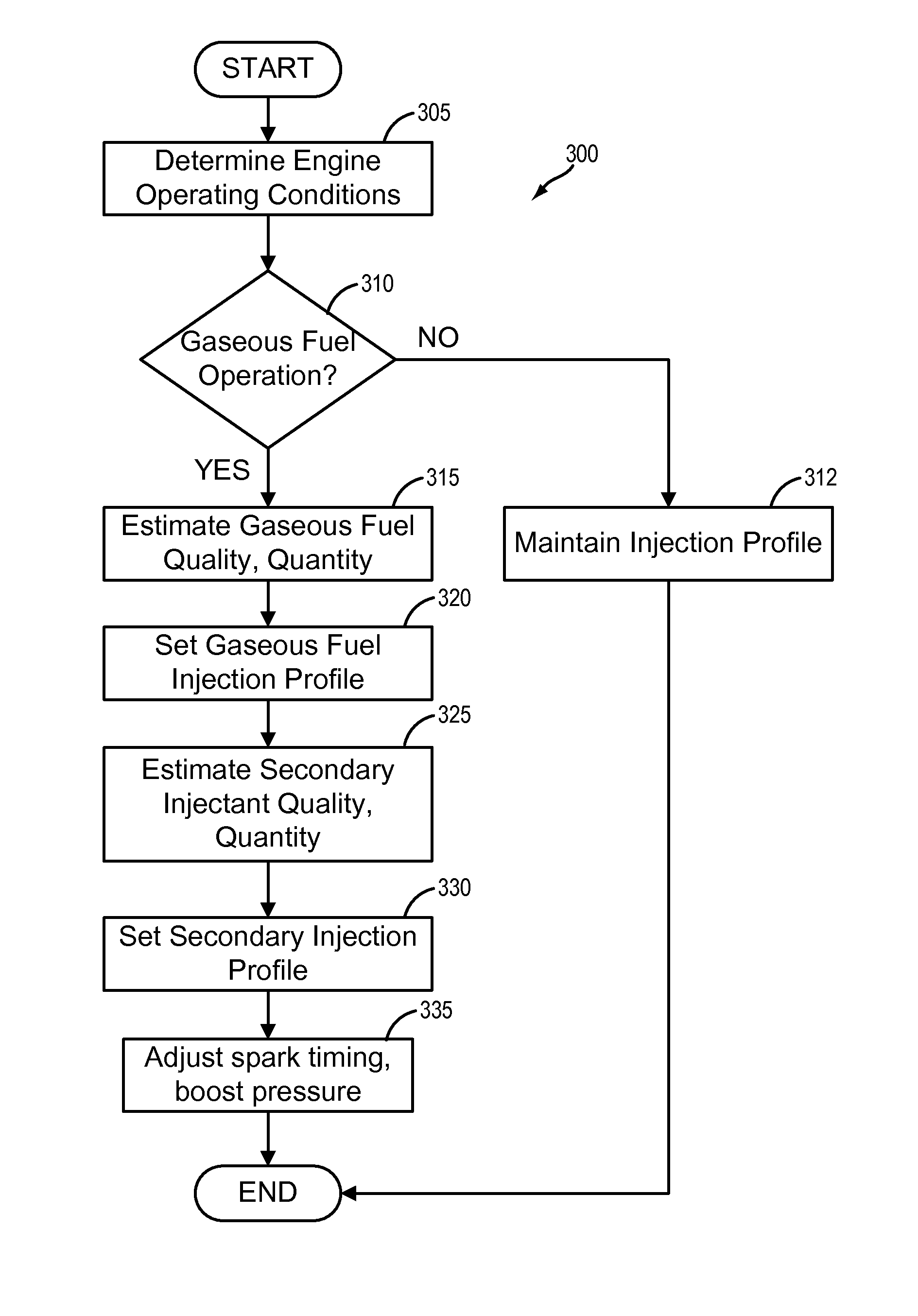 Direct injection of diluents or secondary fuels in gaseous fuel engines