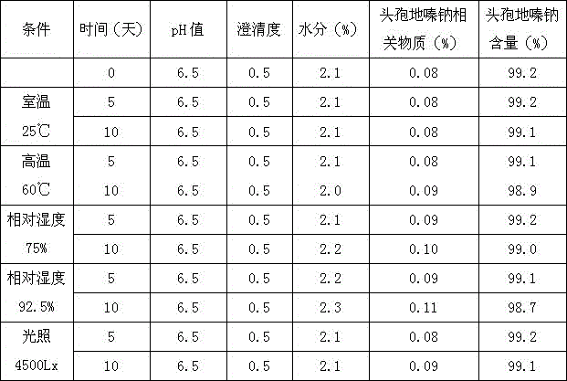 Preparing method of cefodizime sodium for injection