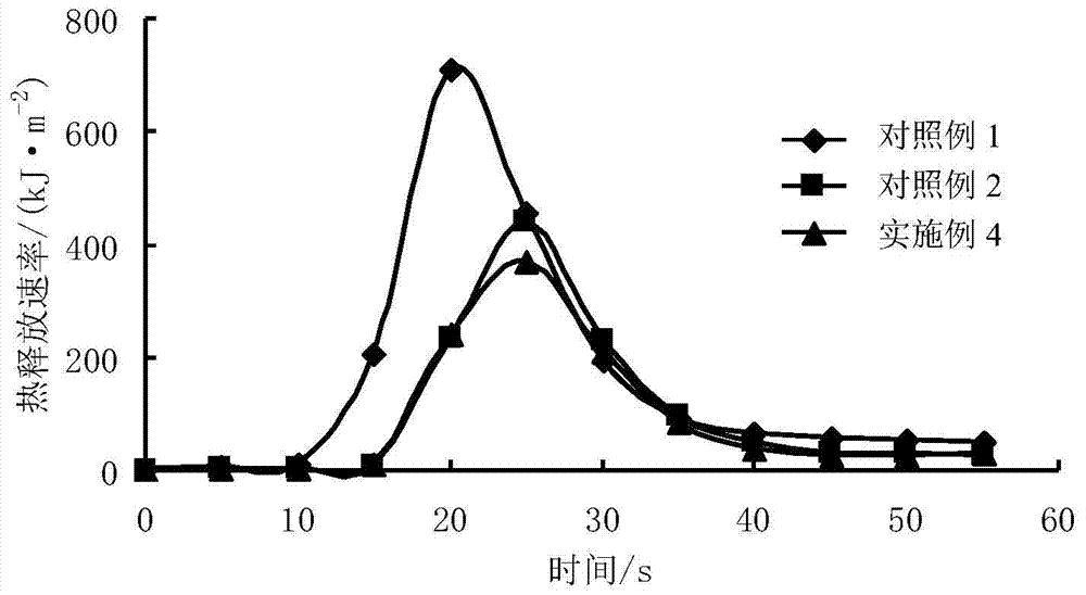 A kind of flame-retardant wallpaper and preparation method thereof