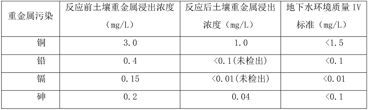 Environmental protection agent for reducing leaching concentrations of a variety of heavy metals