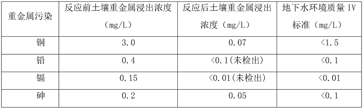 Environmental protection agent for reducing leaching concentrations of a variety of heavy metals