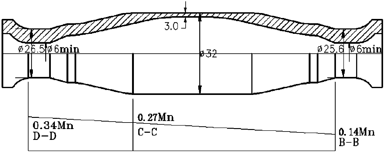 Determination method of mechanical part heat treatment strengthening process requirements