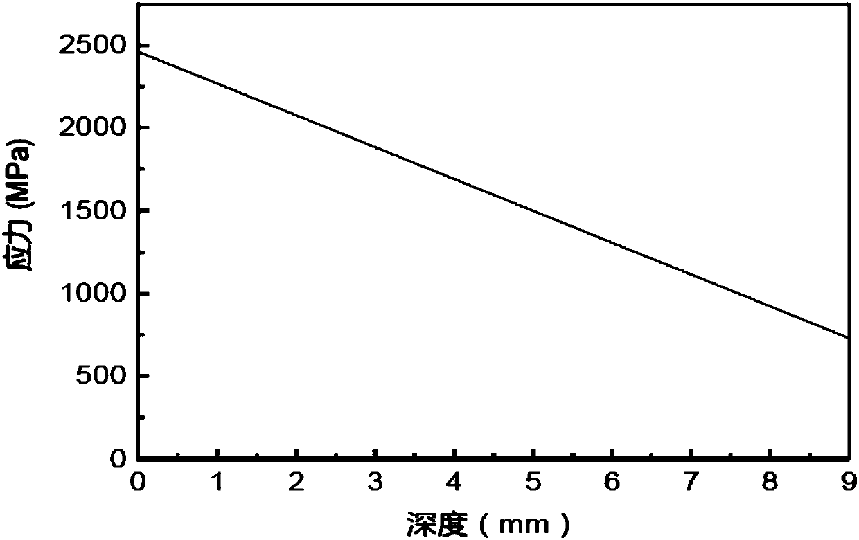 Determination method of mechanical part heat treatment strengthening process requirements