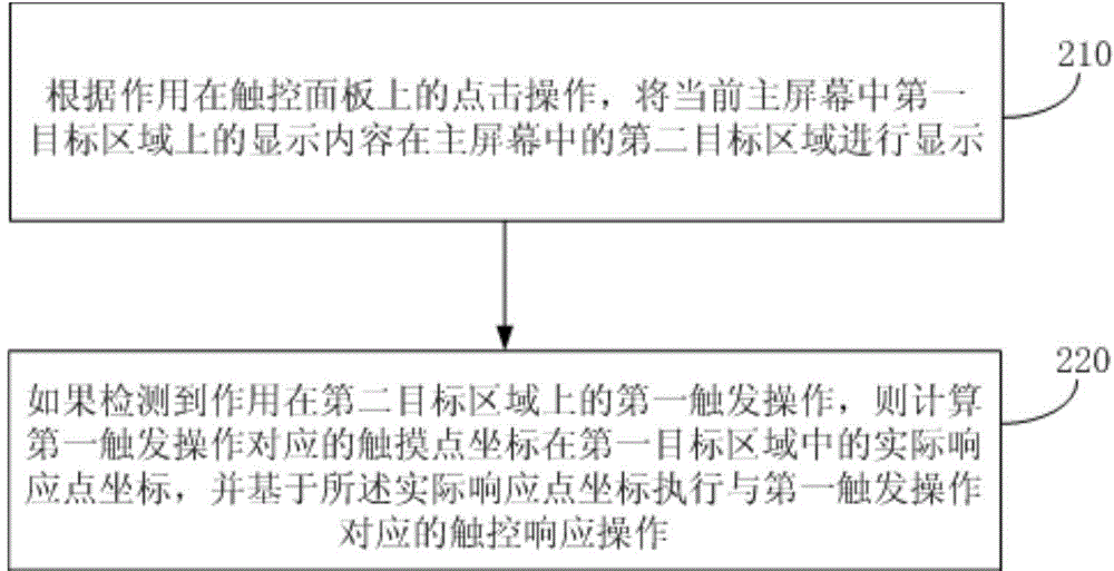 Touch implementation method and device