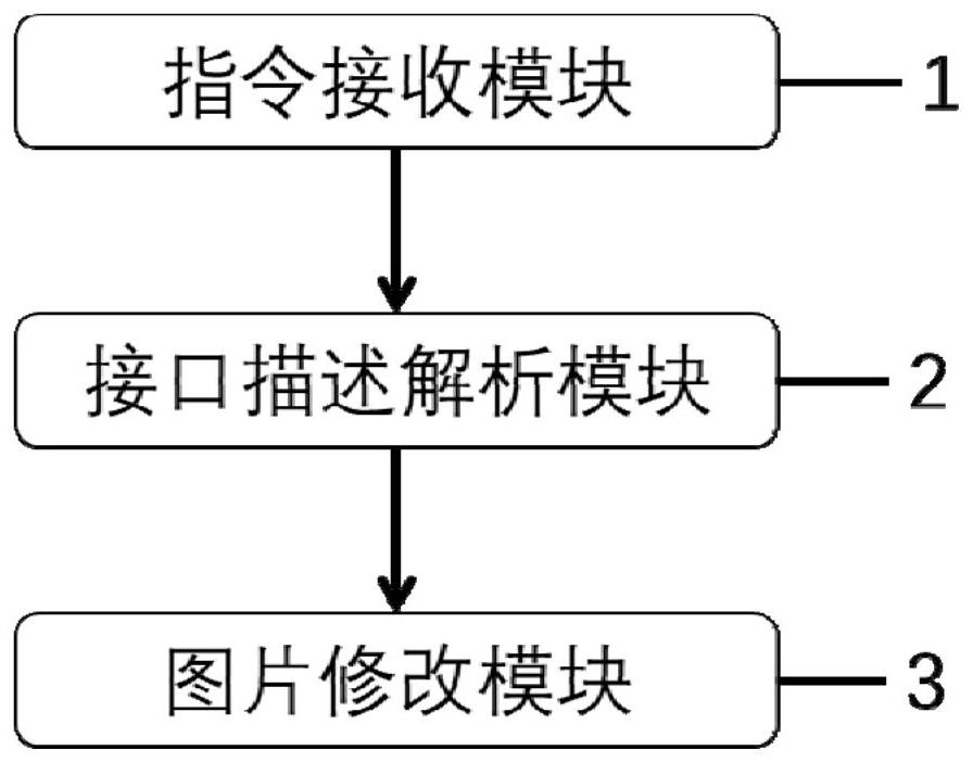 Picture processing method and device, computer equipment and storage medium