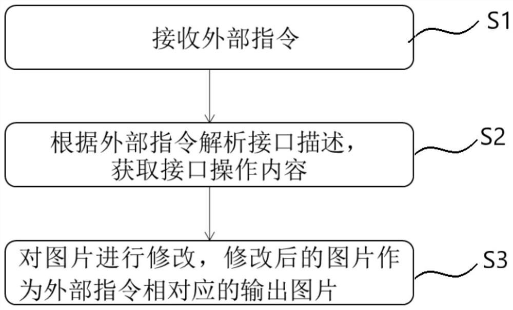 Picture processing method and device, computer equipment and storage medium