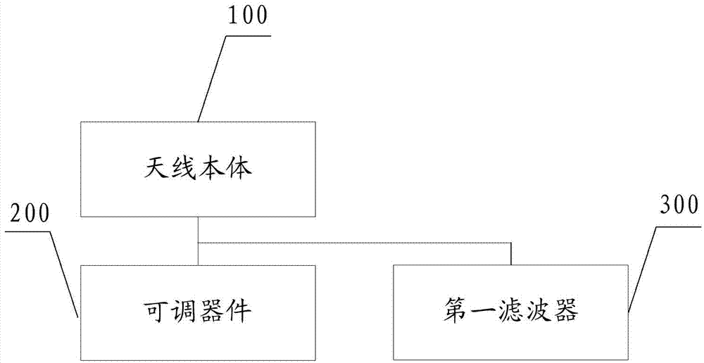 Antenna system and terminal