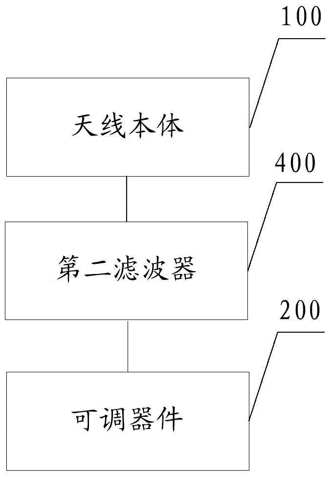 Antenna system and terminal