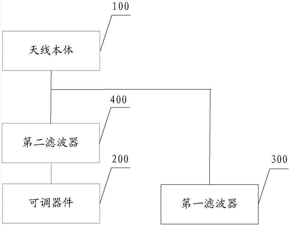 Antenna system and terminal