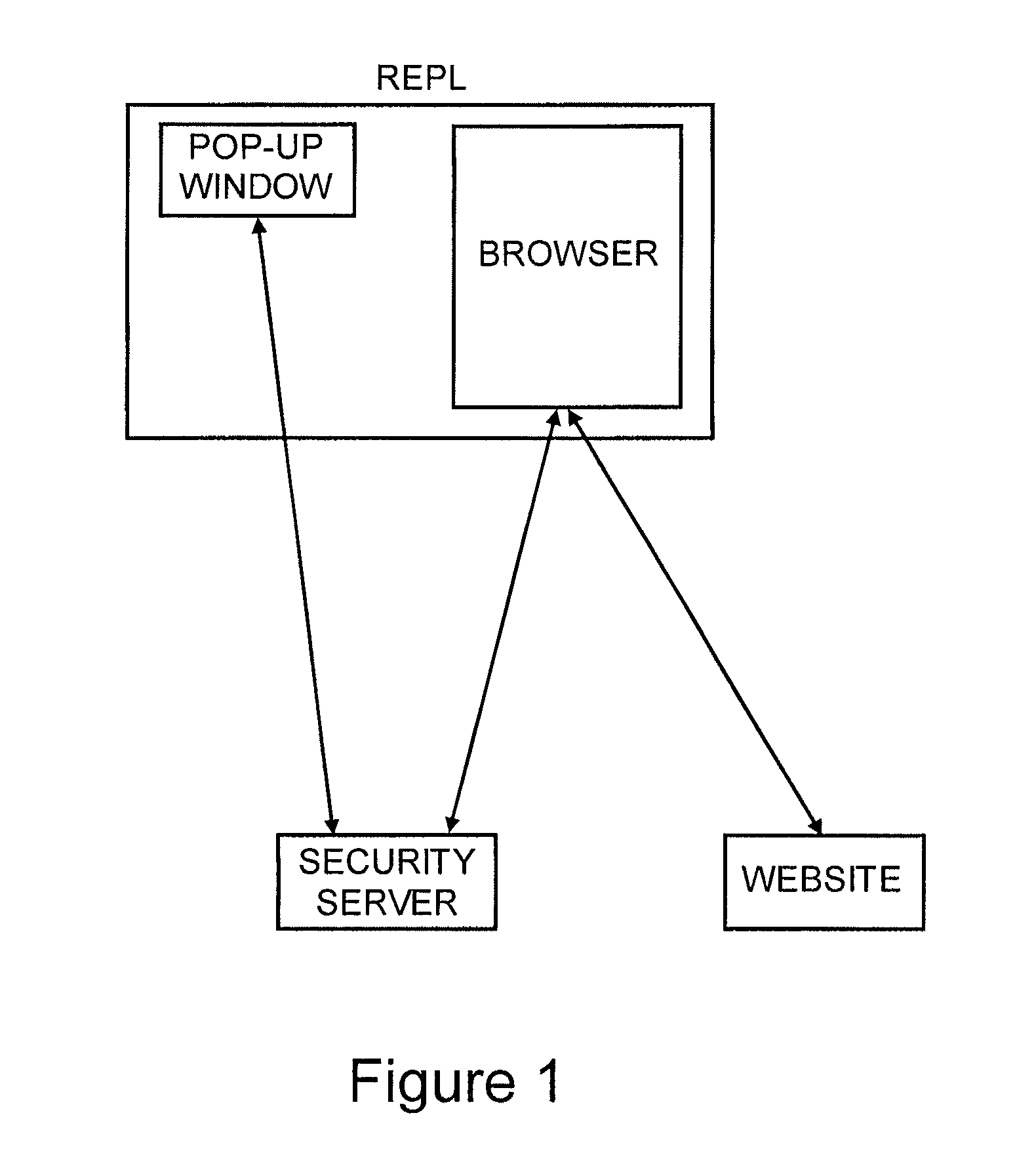 Method for secure user and transaction authentication and risk management