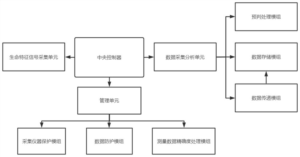 Real-time monitoring and management system for abnormal vital signs of patient