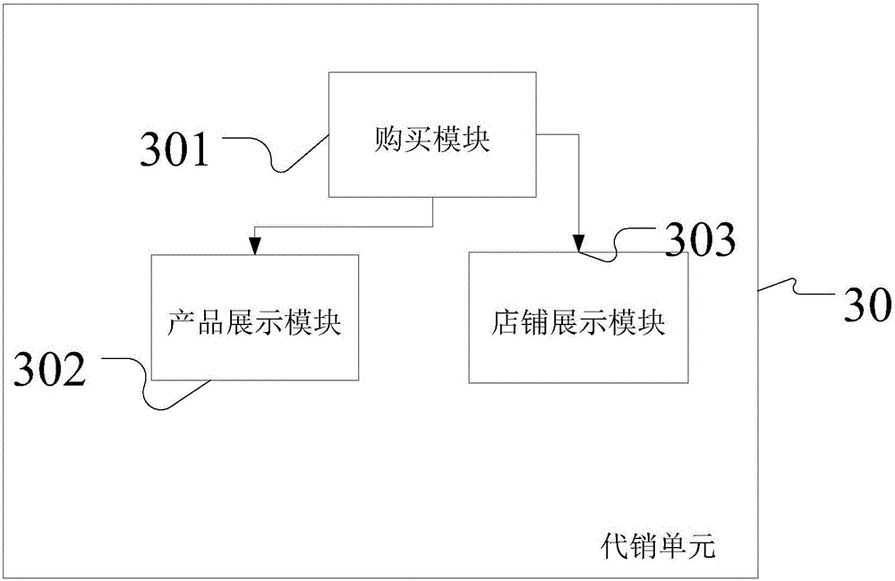 Sales agent system and method