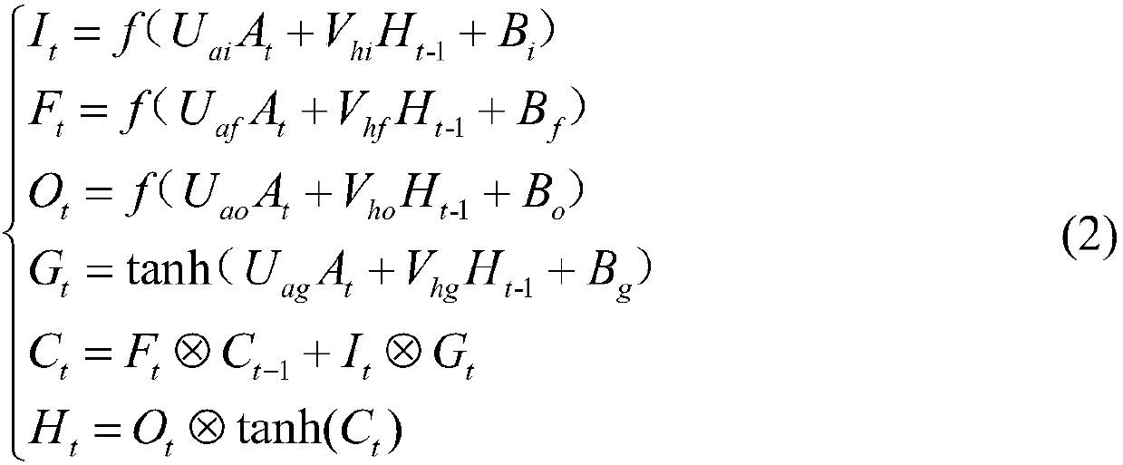 Time sequence and CNN-based unsafe behavior identification method and system