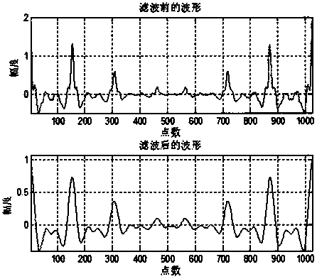 A Homomorphic Filtering Speech Enhancement Method Based on Broadband Noise