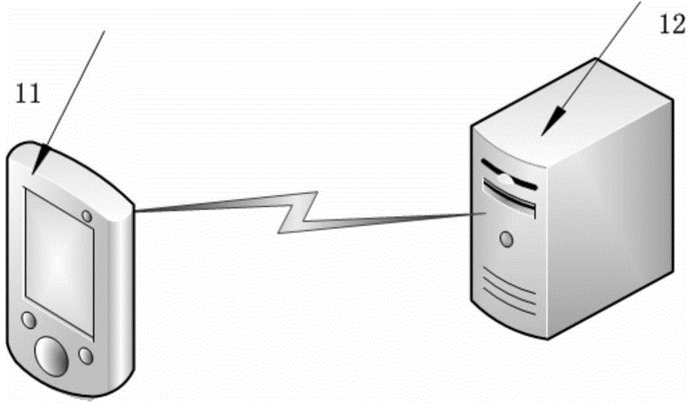 Service operation control method and apparatus