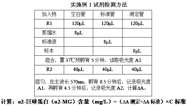 Alpha 2-macroglobulin (alpha 2-MG) detection kit