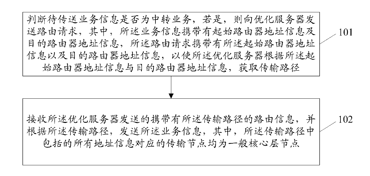 Bearer network flow optimizing method, router, optimizing server and bearer network system