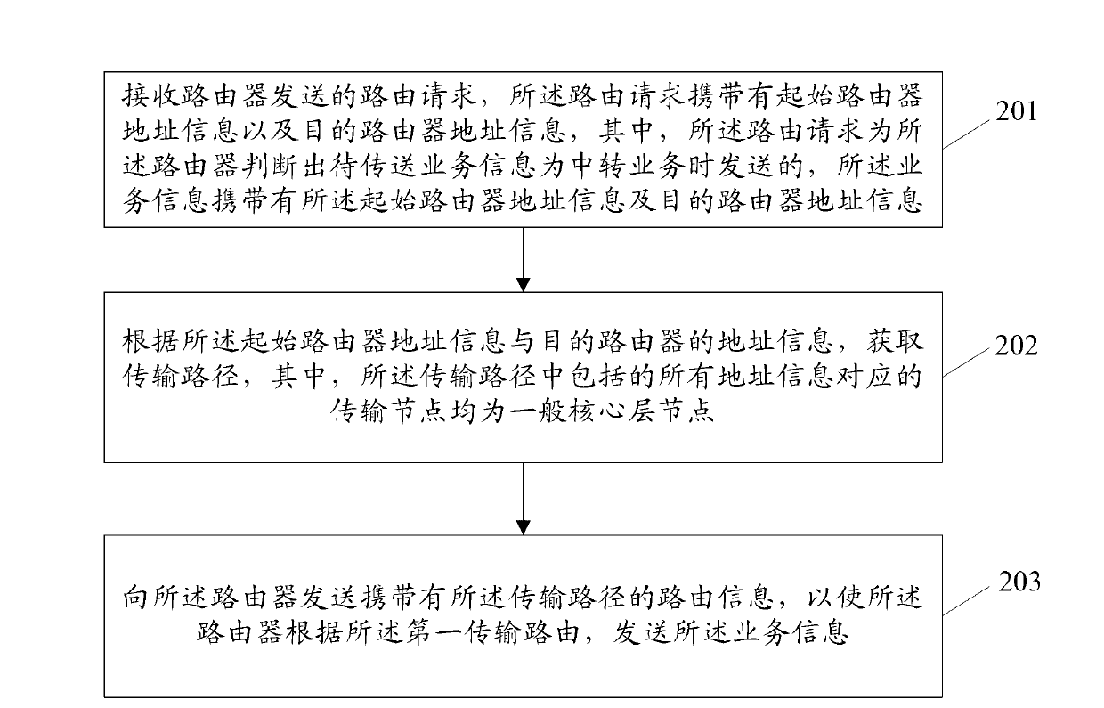 Bearer network flow optimizing method, router, optimizing server and bearer network system