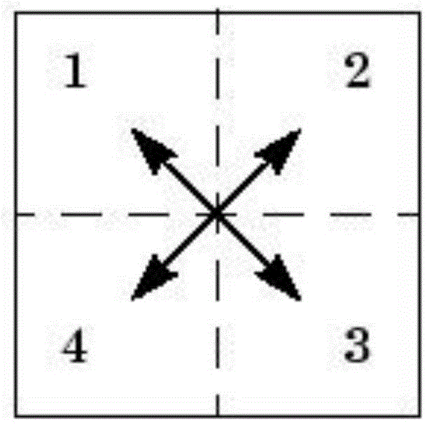 Frequency domain correction method for pneumatic thermal radiation effect