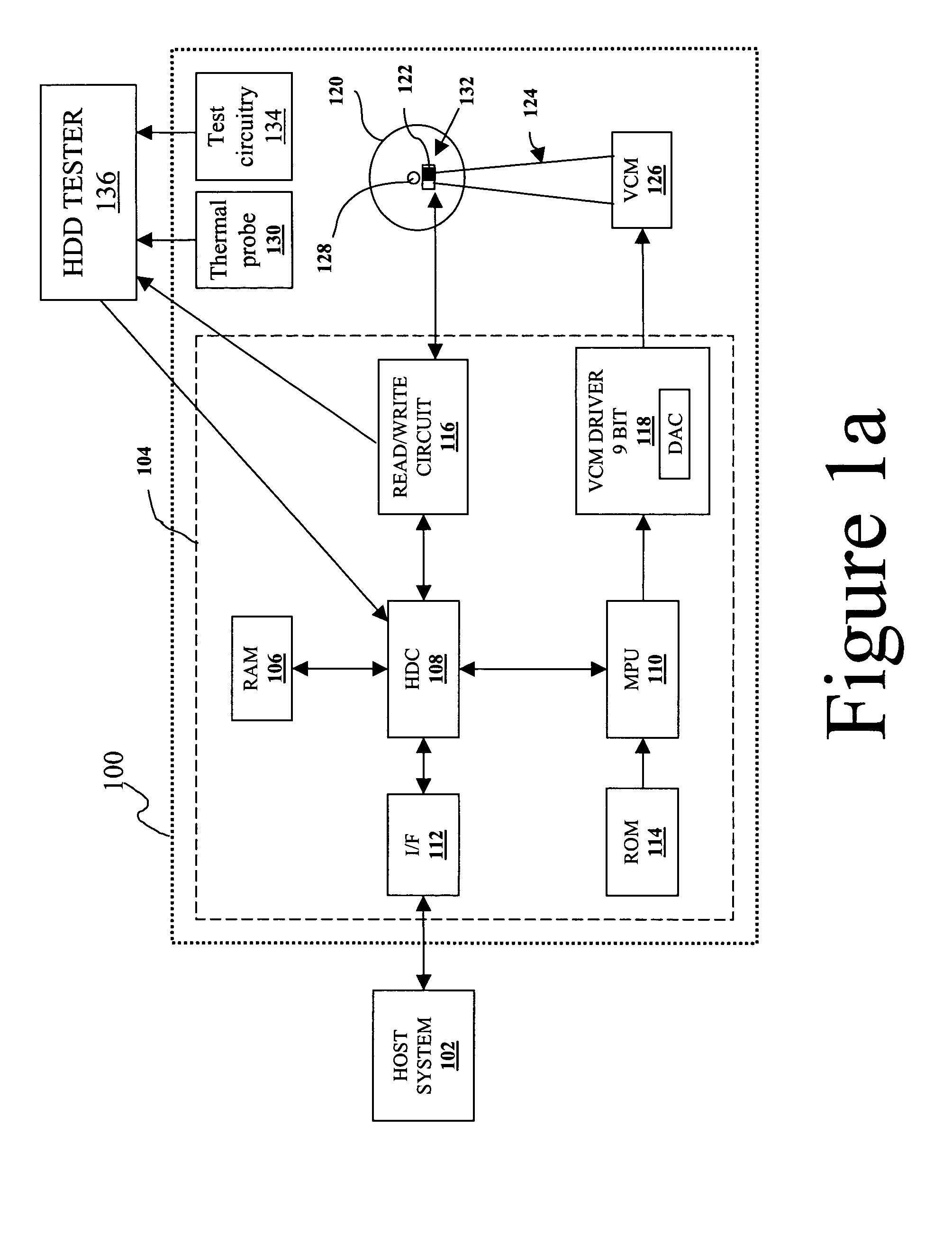 Hard disk drive having drive temperature self-adjustment for temperature-sensitive measurements