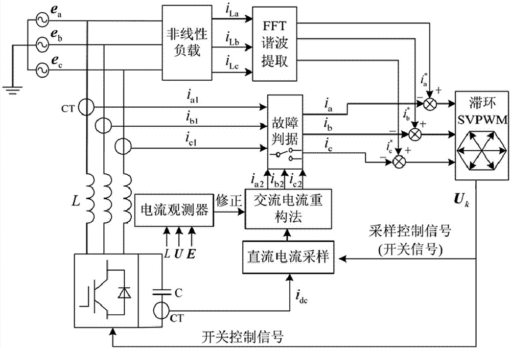 Novel control method for parallel active power filter