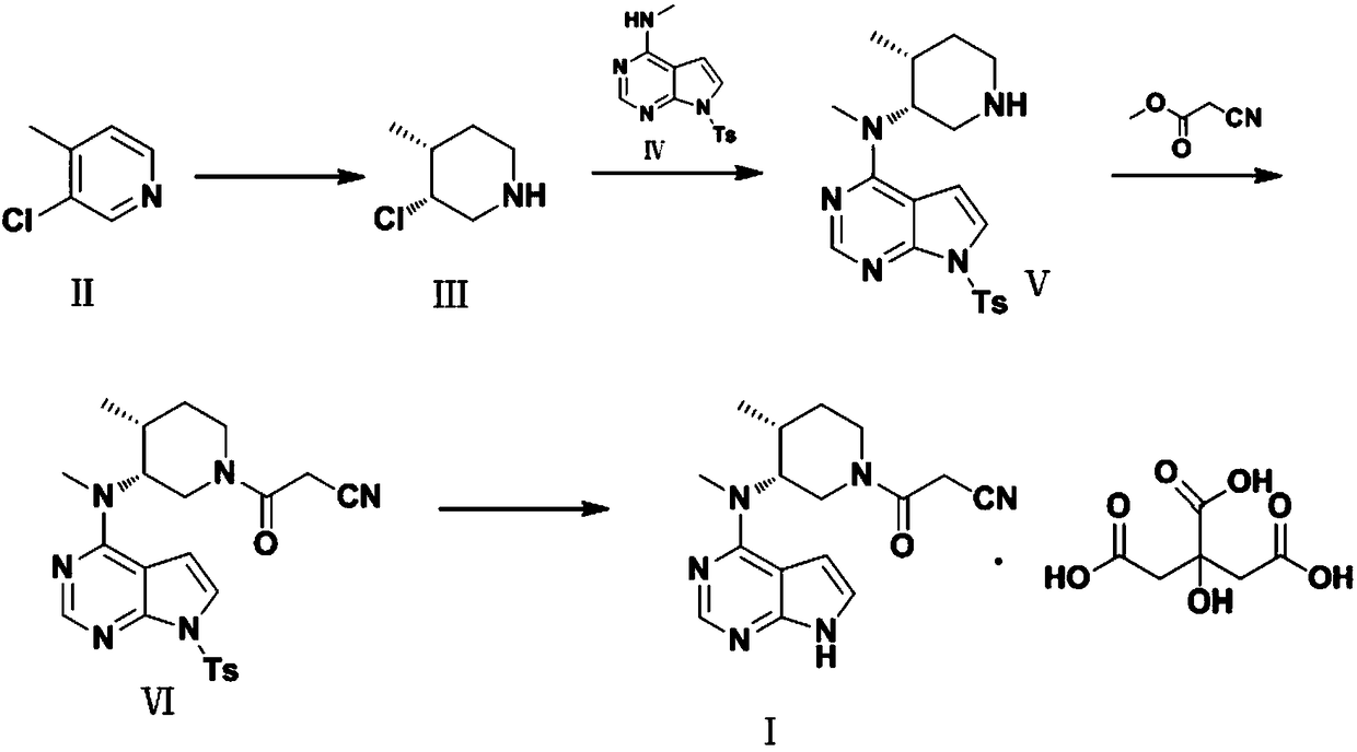 Refining method of tofacitinib citrate