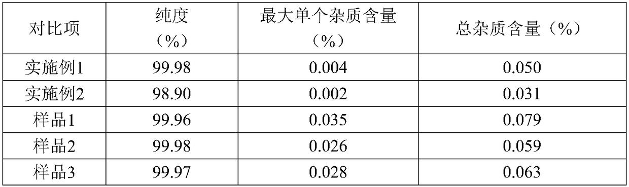 Refining method of tofacitinib citrate