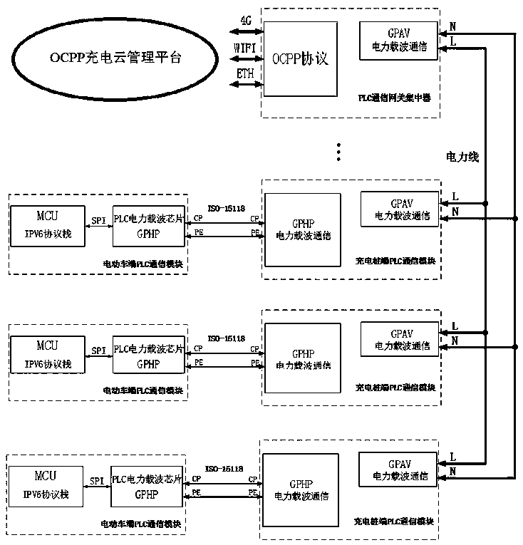 Intelligent charging communication system for electric automobile