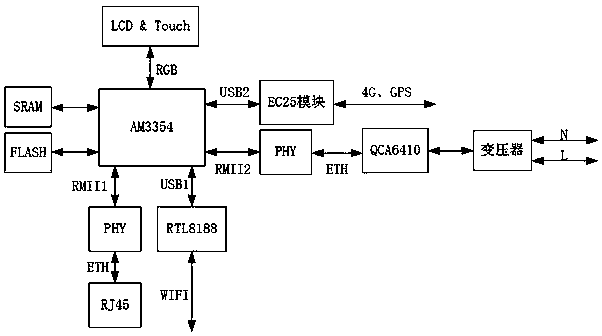 Intelligent charging communication system for electric automobile