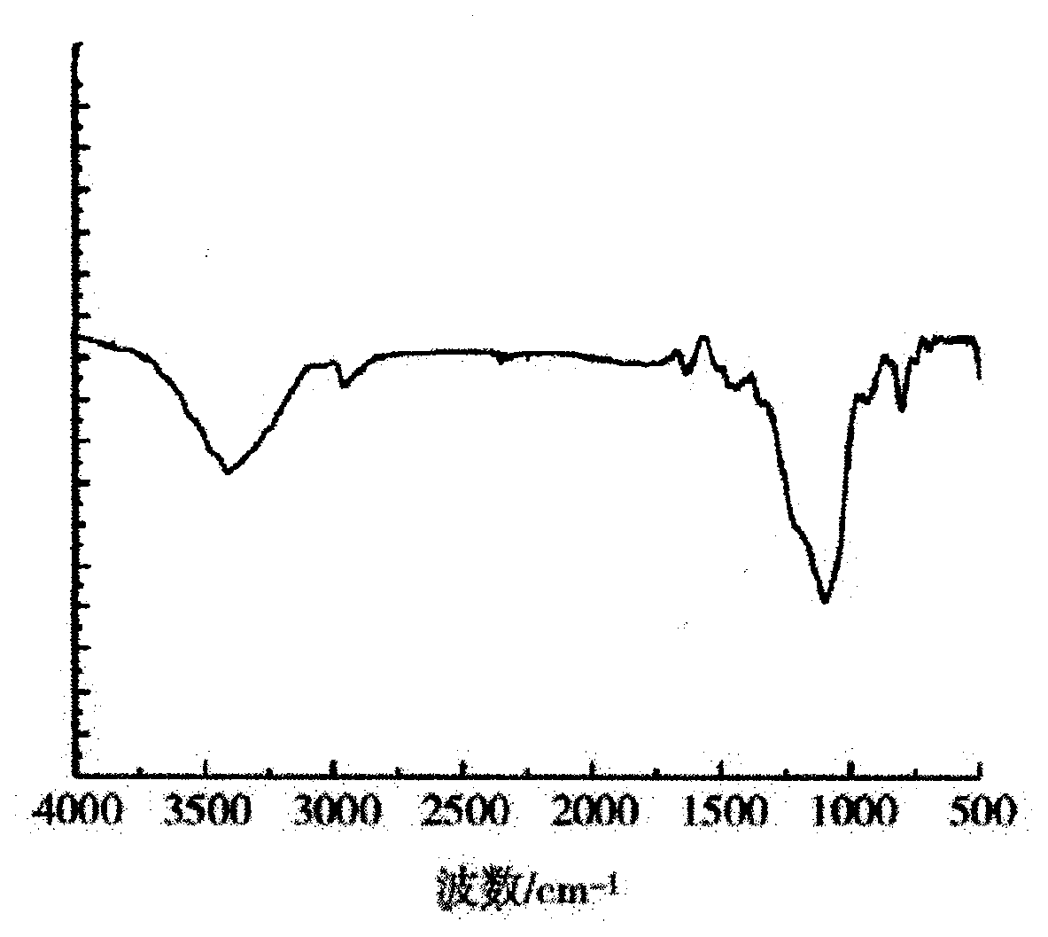 Passivation improver for heavy metal pollution farmland and using method thereof