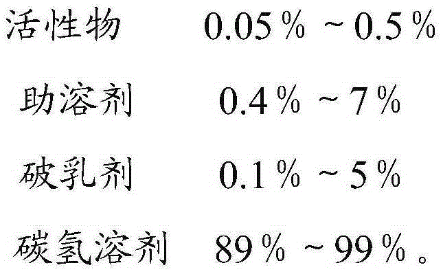 Environment-friendly easily-rinsed easily-cleaned water draining agent and preparation method thereof and application