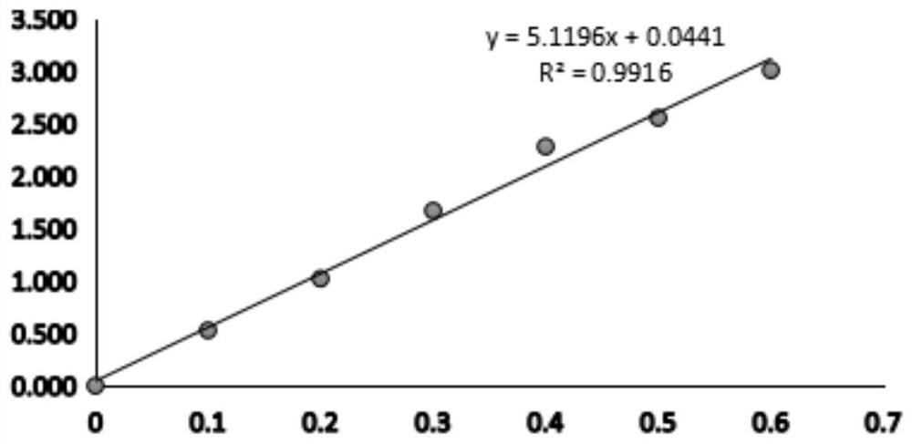 A cellulose-degrading bacterium cx9 from termite gut and its application