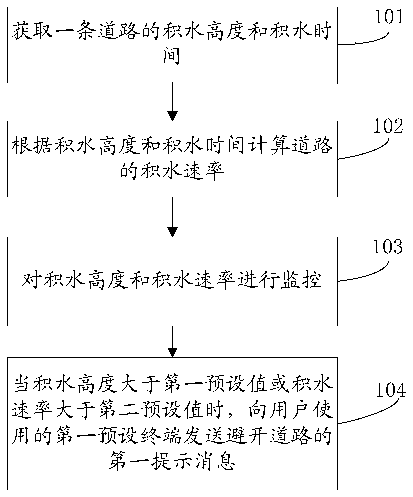 Method and system for detecting water quantity