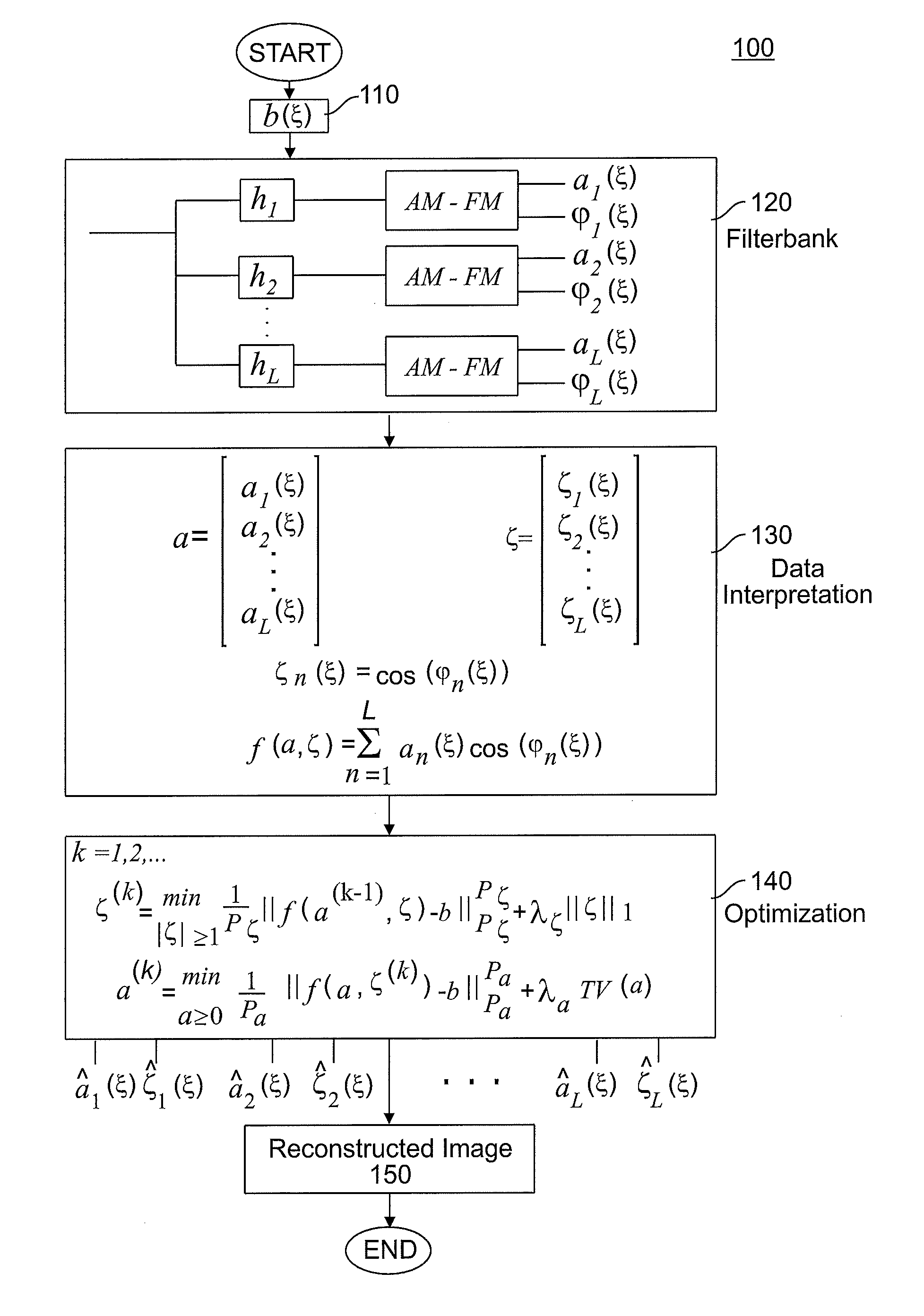 System and methods of regularized optimization for matrix factorization and image and video reconstruction