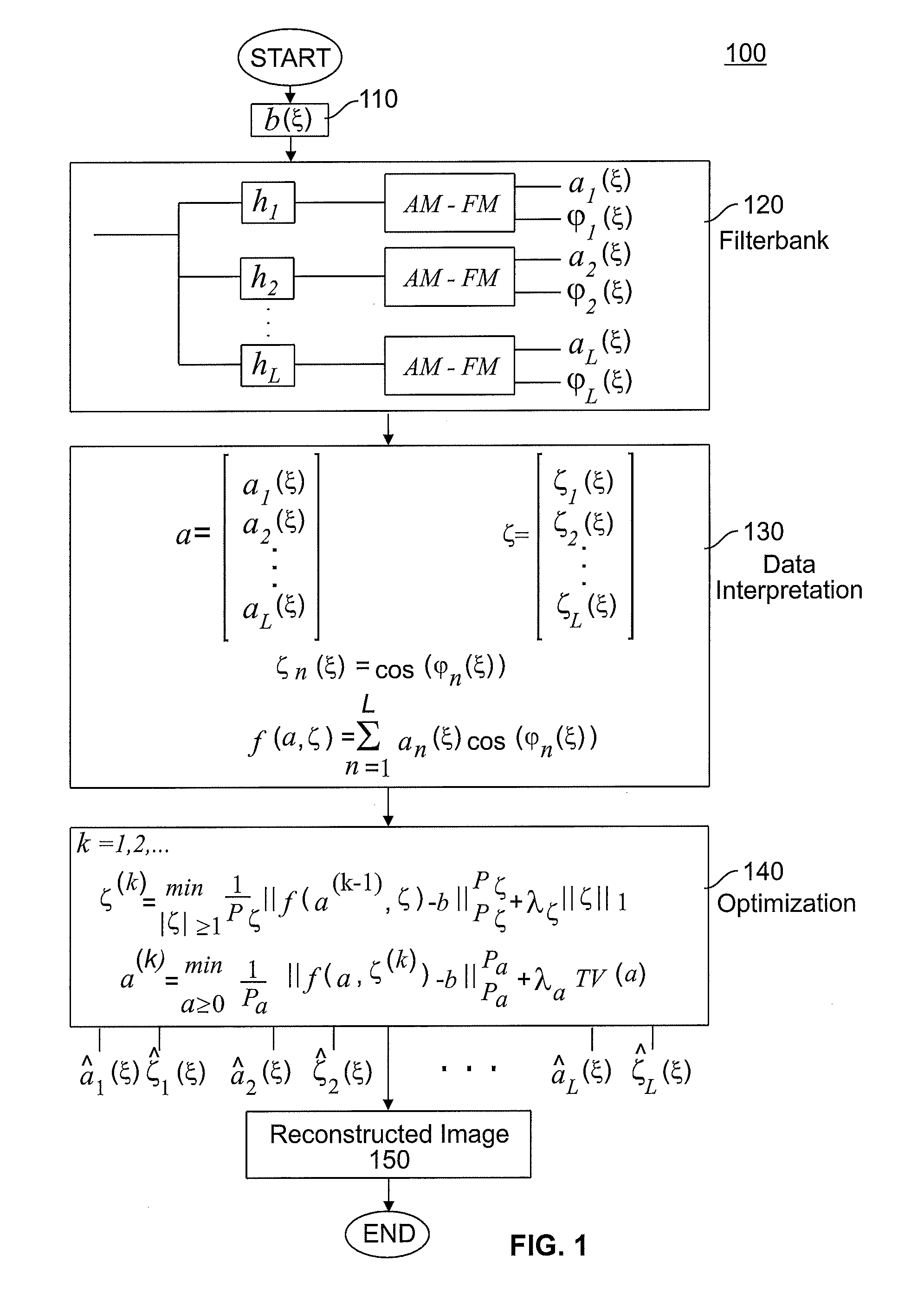 System and methods of regularized optimization for matrix factorization and image and video reconstruction