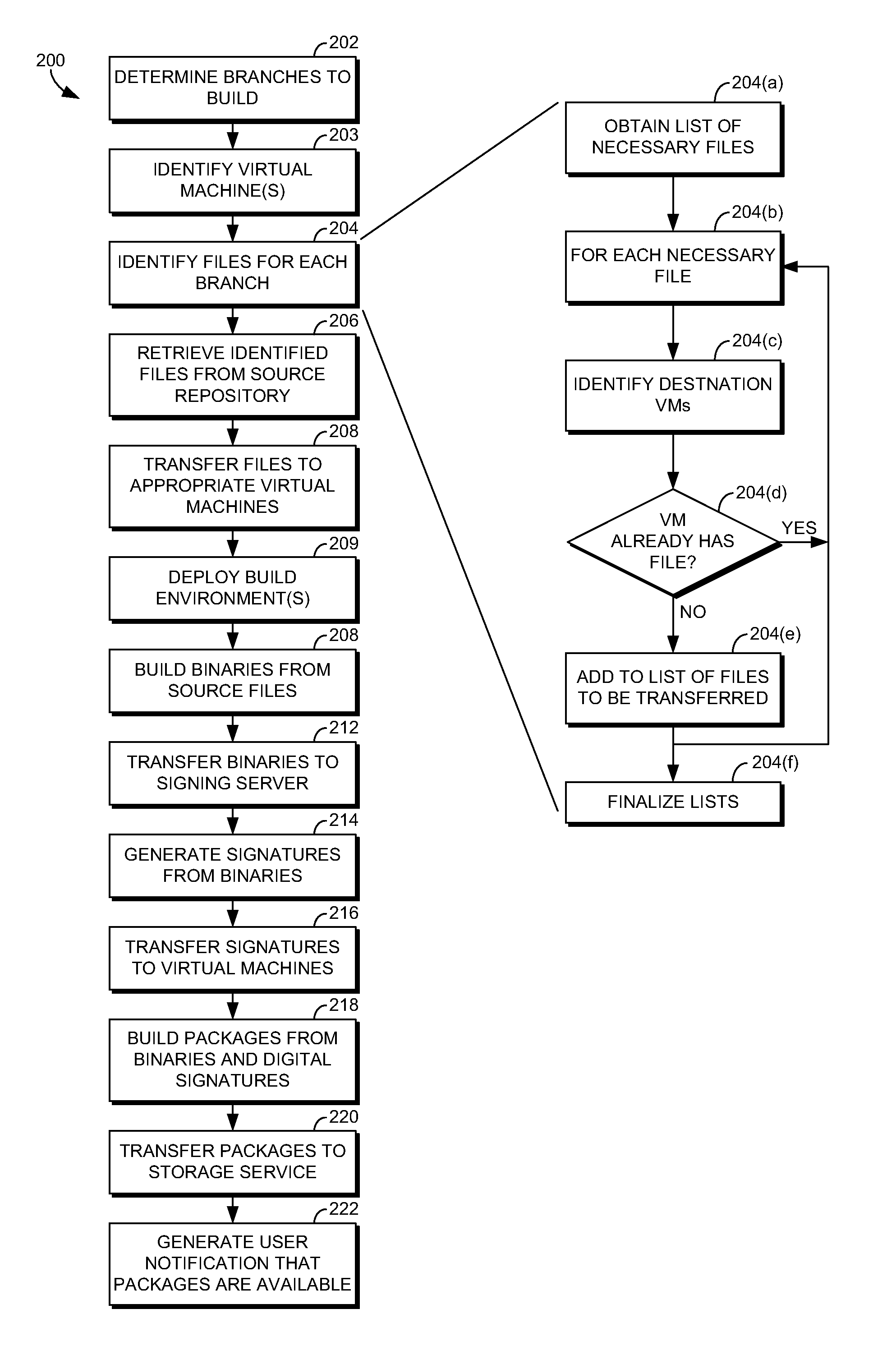 Cloud-based build service