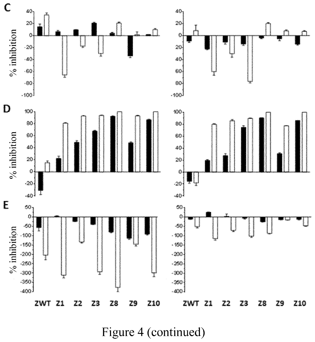 Kinase mutants and uses thereof