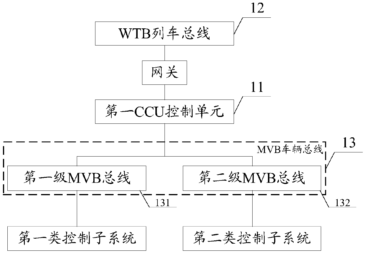 A train network control system based on tcn