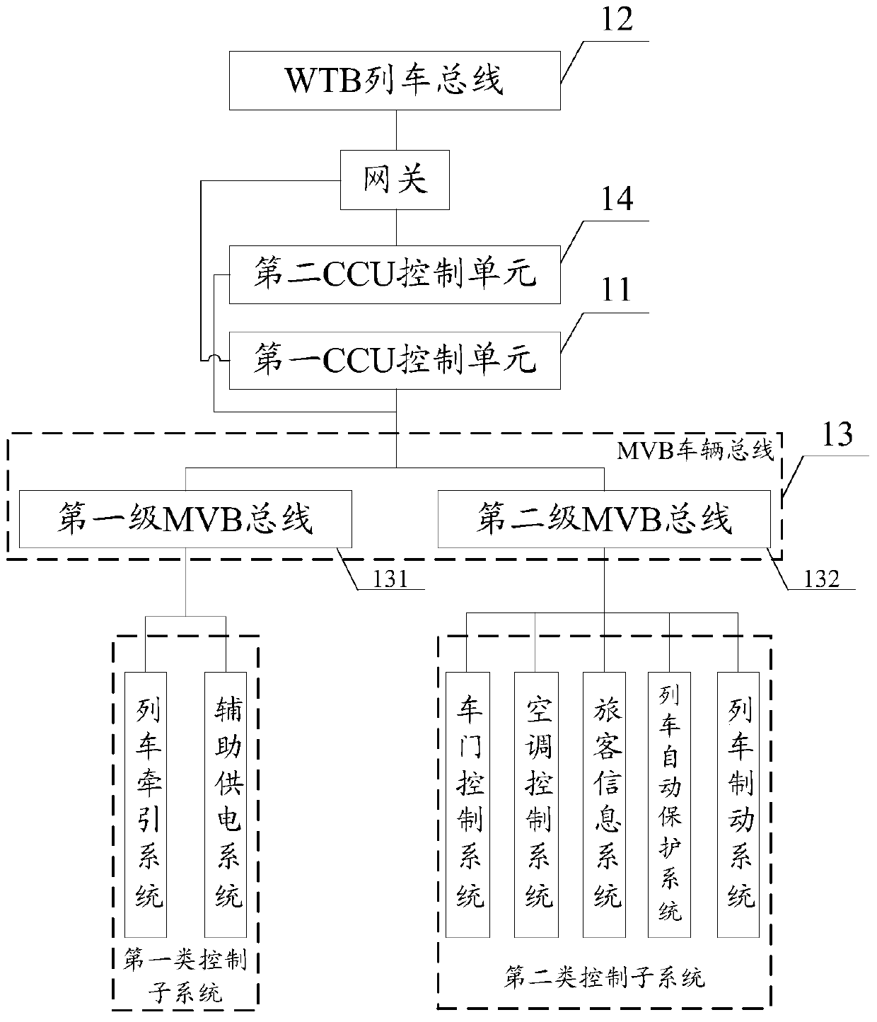 A train network control system based on tcn