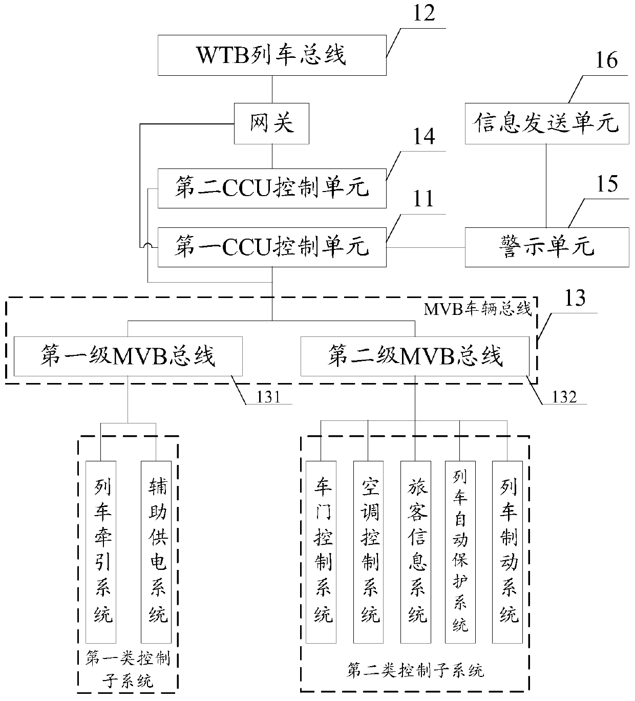 A train network control system based on tcn