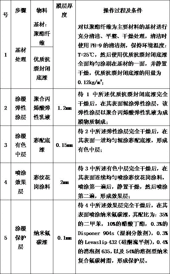 Sandstone veneer stone and manufacturing method thereof